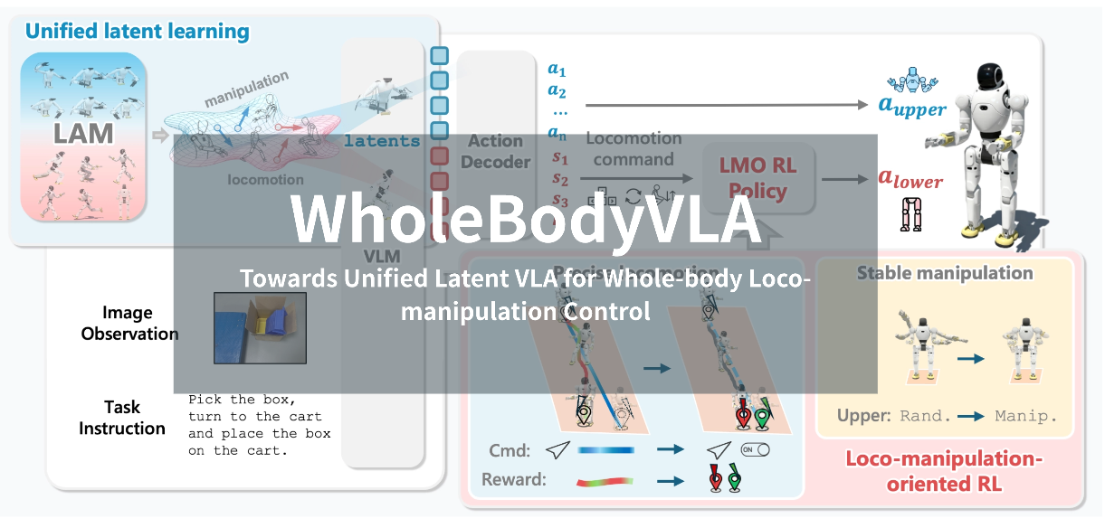 人形机器人自主控制新突破！VLA 驱动全...
